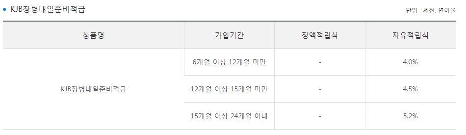 장병내일준비 적금, 전역시 1000만원 받는 법 - 군적금 은행별 정리 장병내일준비 적금, 전역시 1000만원 받는 법 - 군적금 은행별 정리