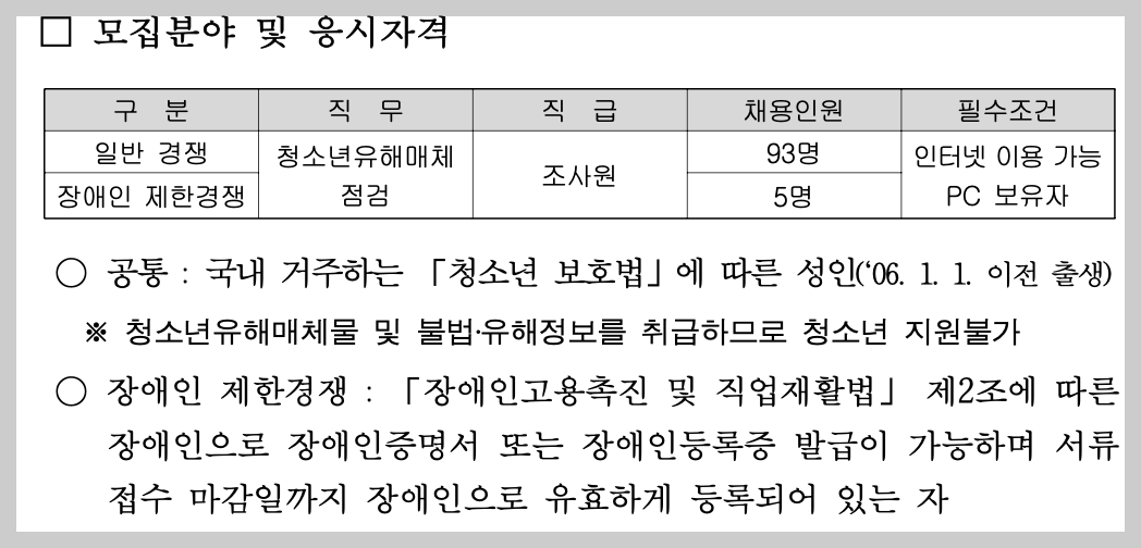 2024년 청소년유해매체 점검단 채용공고 정보