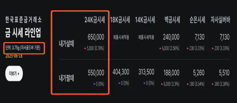 오늘 금시세 1돈 가격_1