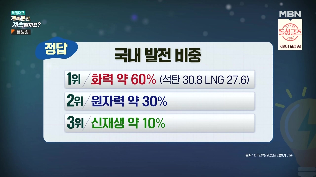 특집다큐 계속운전 계속할까요.E01.231218p-NEXT.mp4_20231227_200251.294.jpg