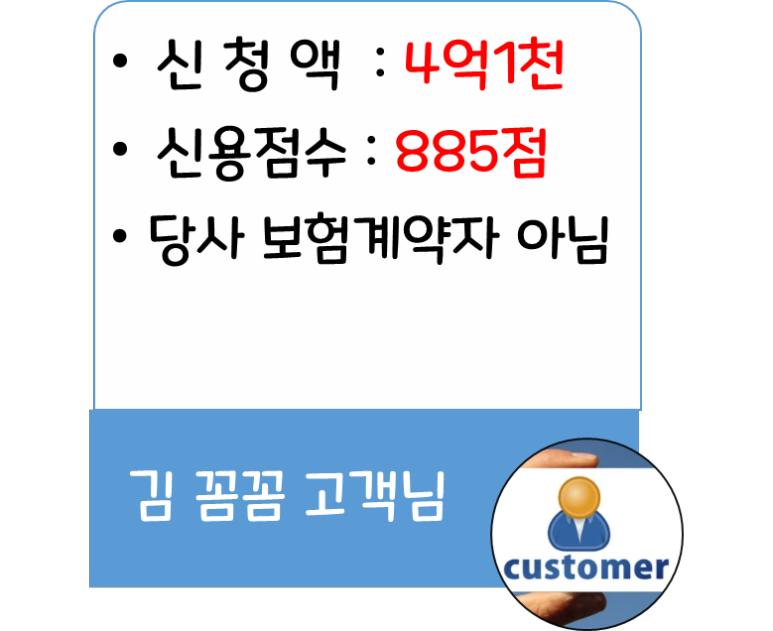 상세조건(22.2.1~28일 실행분) ABL생명 전세대출 7