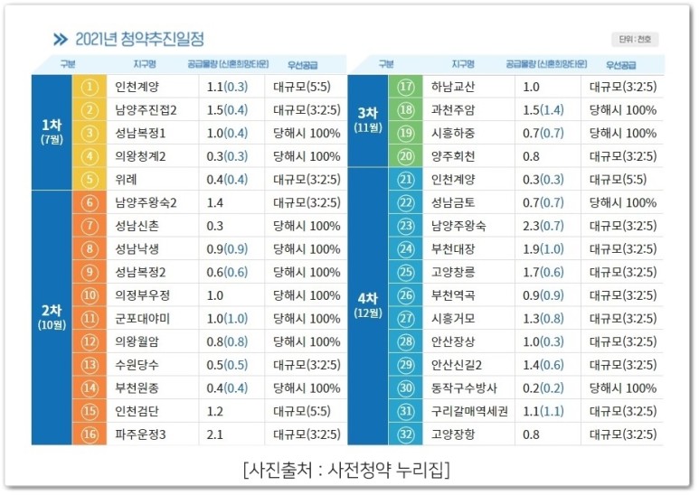 군포대야미, 의왕월암, 수원당수, 41