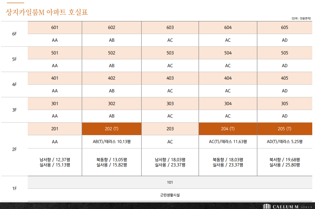 상지카일룸M도산 아파트 호실표