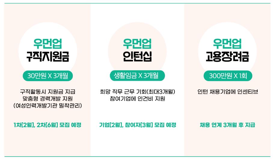 2025 서울우먼업 프로젝트 신청 방법 및 자격 조건, 일정 알아보기