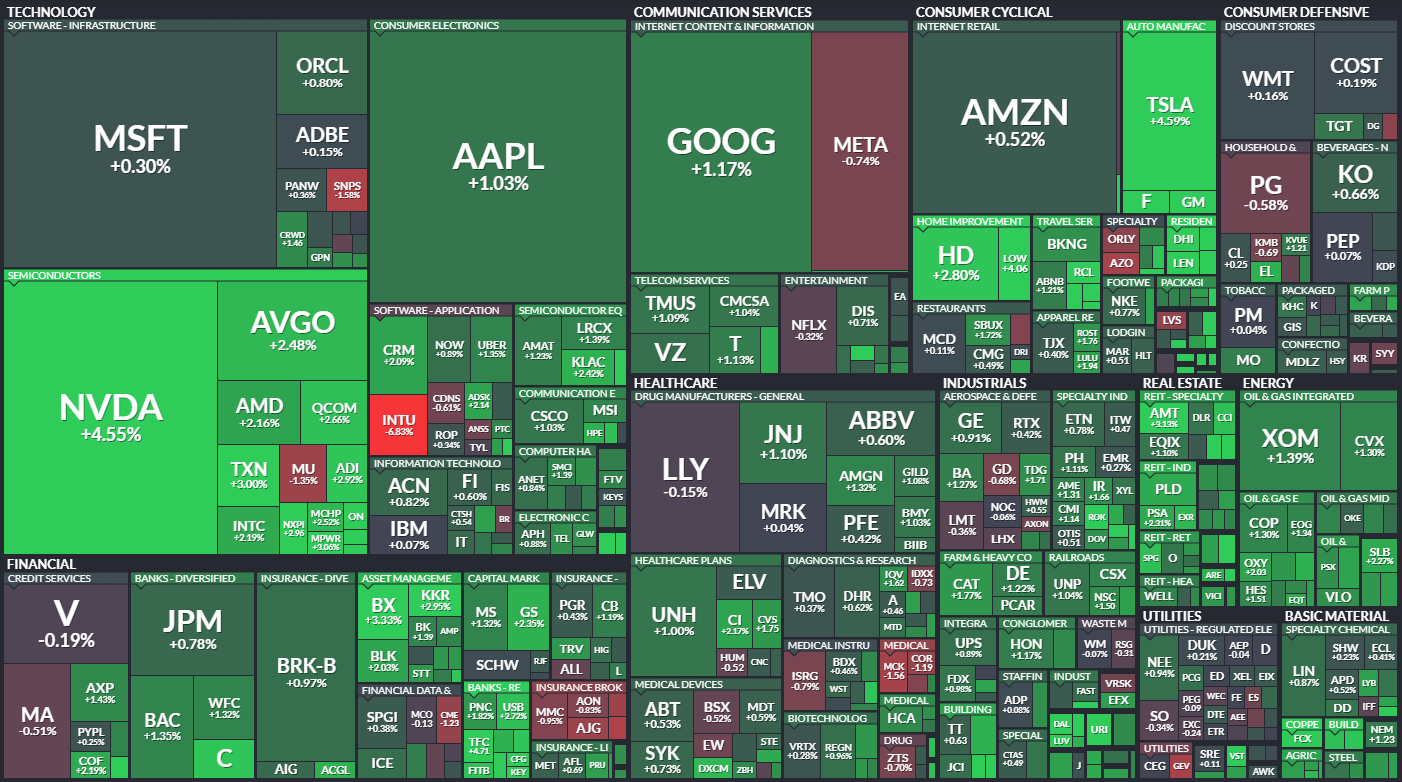 24.8.23 S&amp;P500 퍼포먼스