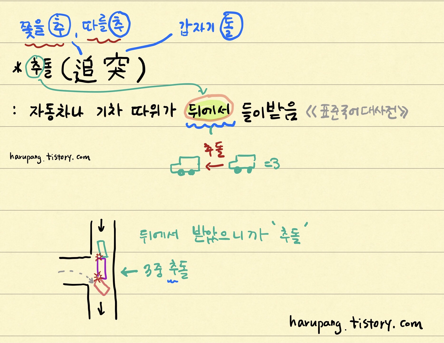 '추돌'의 의미 , '3중 추돌'의 의미와 예시 그림