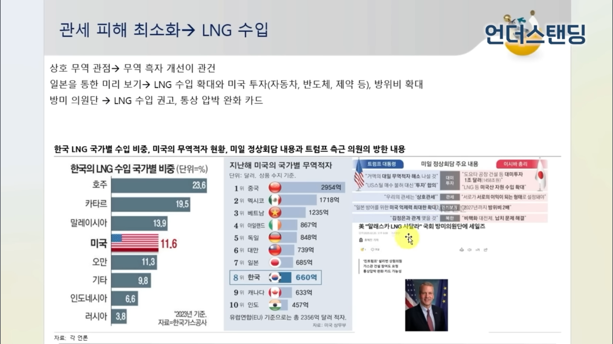 버블이 이미지