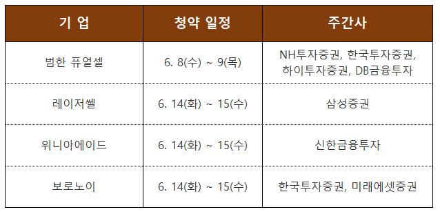 2022년 6월 공모주 청약 일정 (업데이트) 2022년 6월 공모주 청약 일정 (업데이트)
