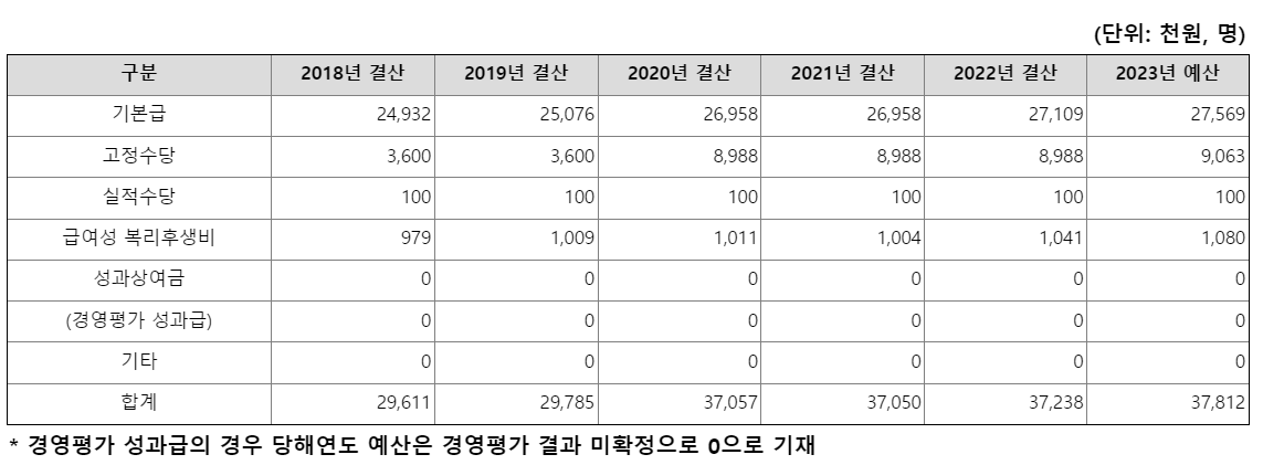 여수광양항만공사4