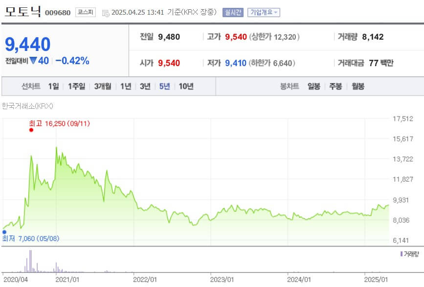 모토닉 주가