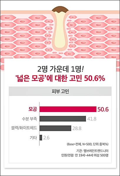 메디큐브 제로모공패드 2.0 효과 및 가격 (유재석 패드)