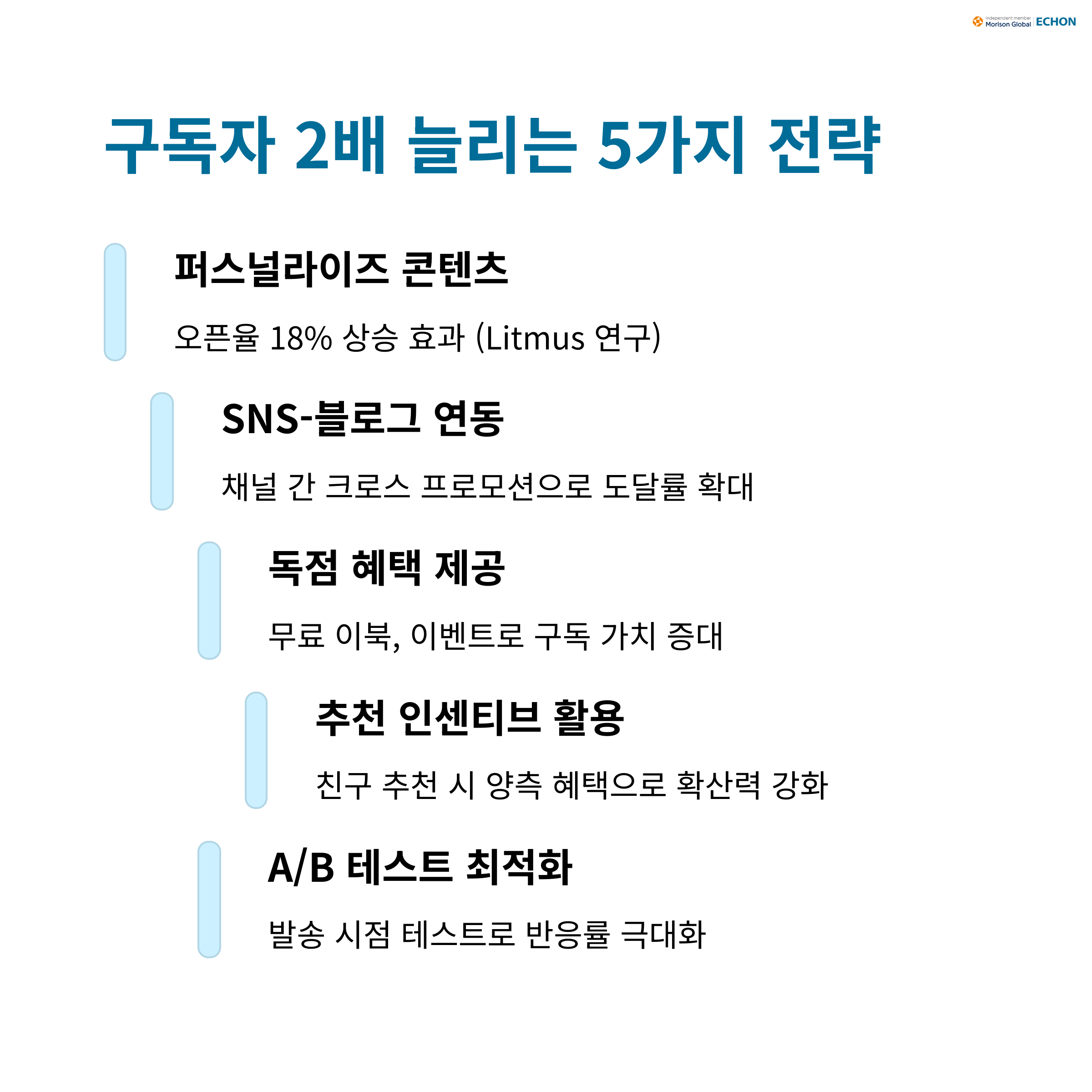 뉴스 레터 콘텐츠 Chat GPT