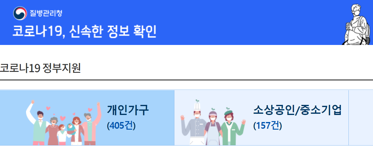  2차 재난지원금 대상