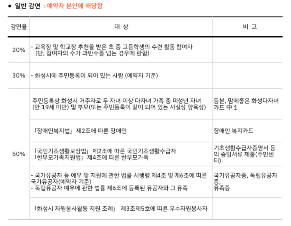 향남 오토캠핑장 이용료 감면표