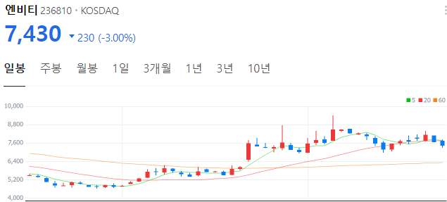 토스-관련주-엔비티-주가