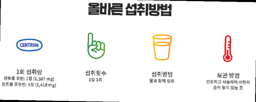 센트룸 포맨 가격