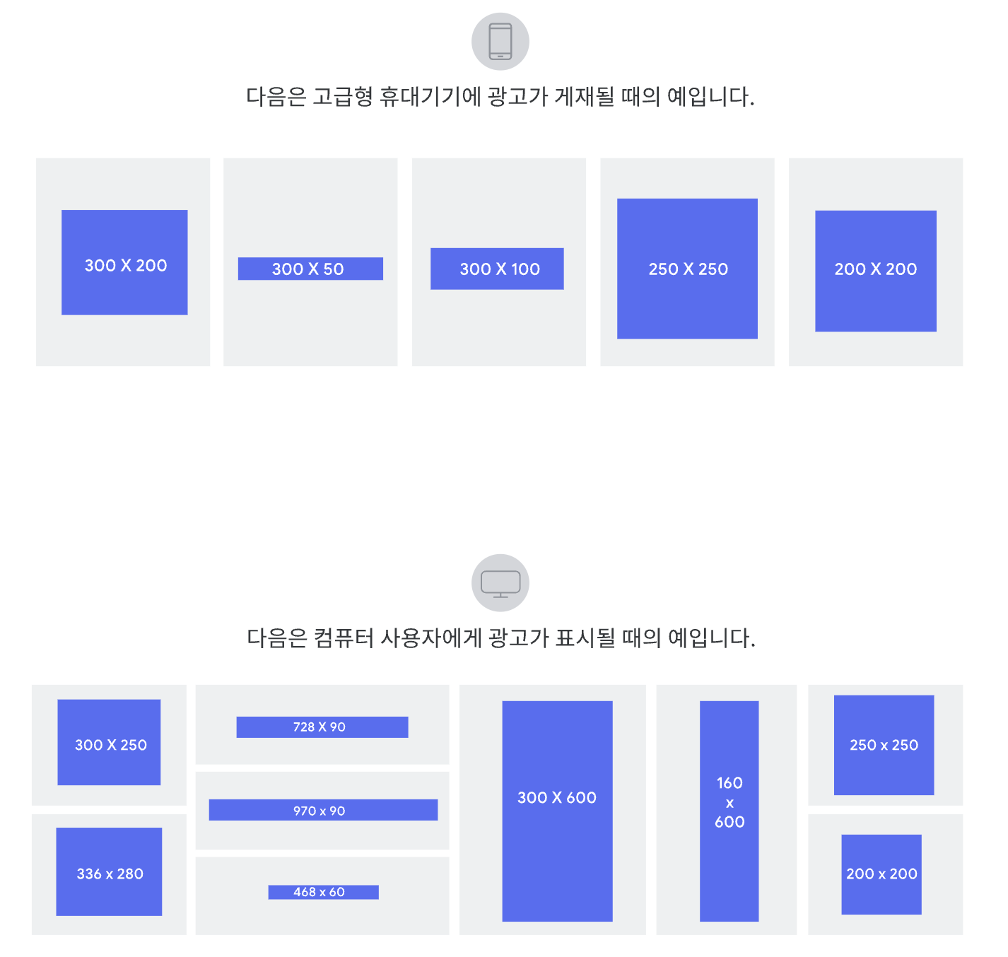 휴대기기와 컴퓨터의 애드센스 광고 사이즈 예시