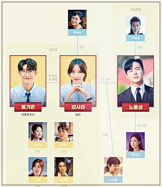 끝내주는 해결사 드라마 재방송 편성표