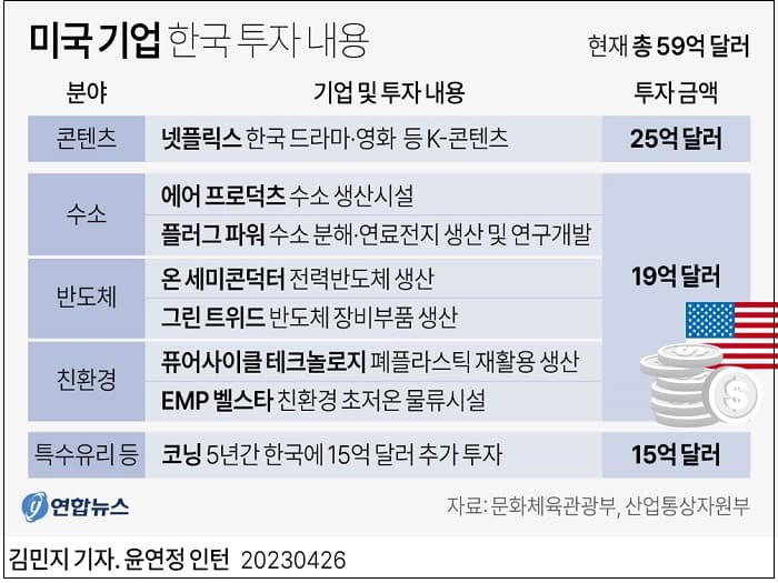 한미 정상회담 공동기자회견 ''워싱턴 선언' VIDEO: US nuclear subs to dock in South Korea to deter Pyongyang: Biden