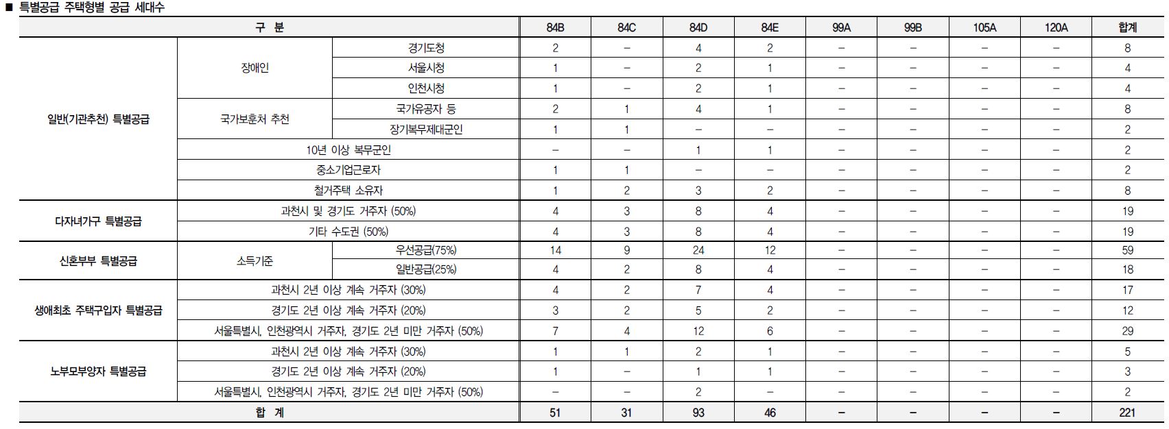 과천푸르지오어울림라비엔오22