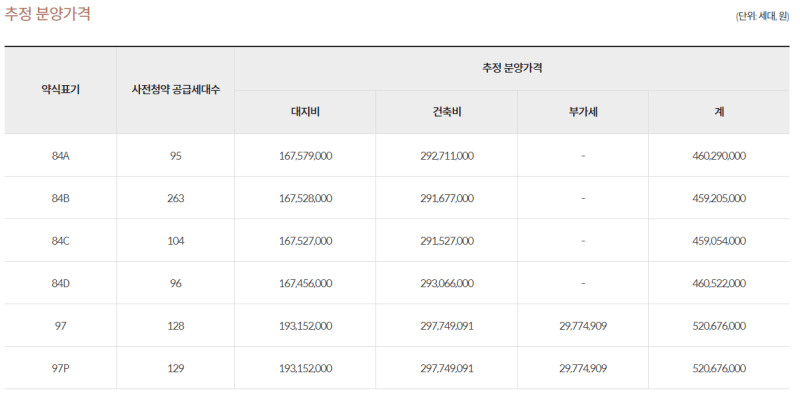 검단신도시-호반써밋3차-추정분양가