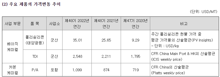 OCI-주요제품-가격동향-사업보고서