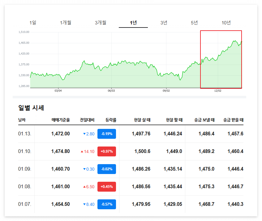 한국 경제 상황