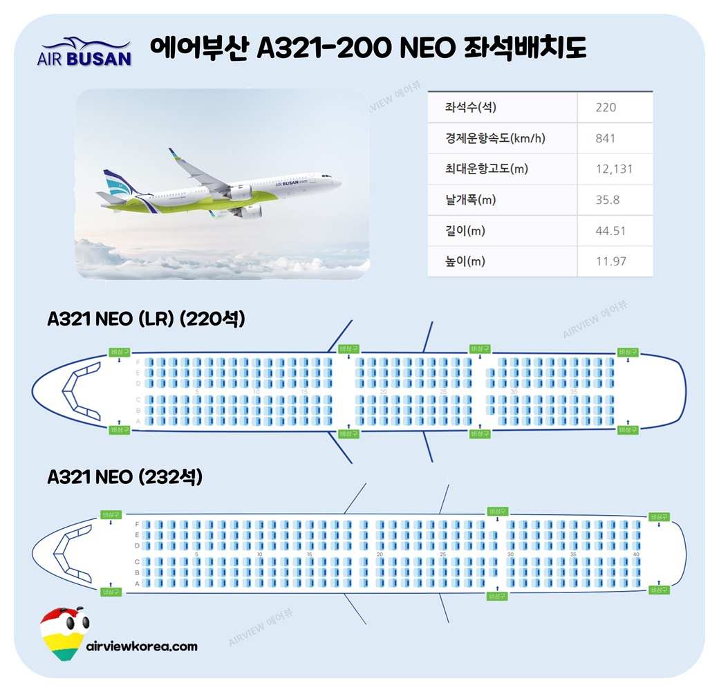에어부산 A321NEO 여객기의 좌석 배치를 보여주는 단면도
