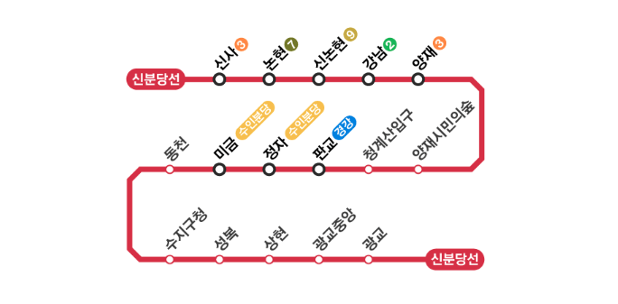 신분당선 노선도