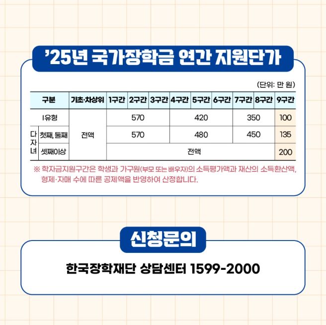 국가장학금 소득분위