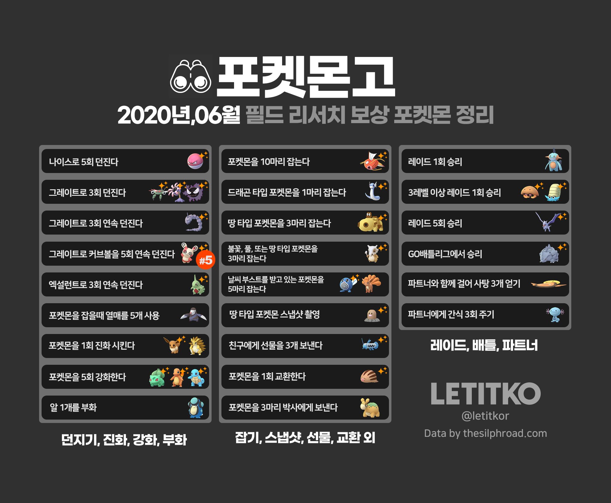  포켓몬고 6월 필드 리서치 보상 포켓몬 모음