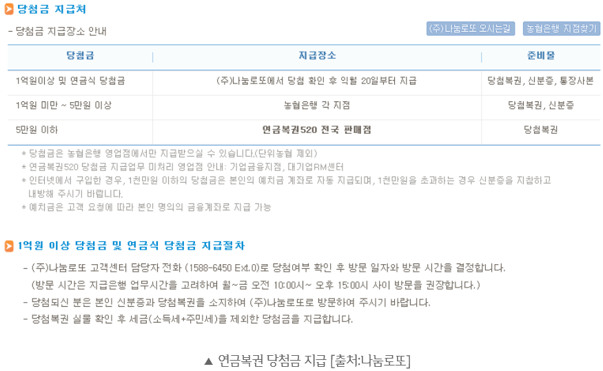 연금복권 720 실수령액 큐알코드 당첨(확인) 번호 보는 법