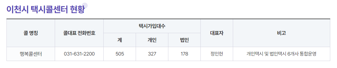 이천 택시요금