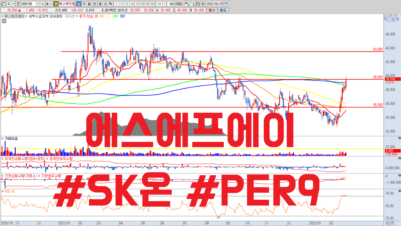  에스에프에이 주식 전망 | 스마트팩토리 , 반도체패키징 , 자동화 장비 관련주 | SK온 수혜주 | PER 9배 저평가우량주