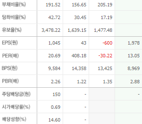 서진시스템 주가 전망 목표주가