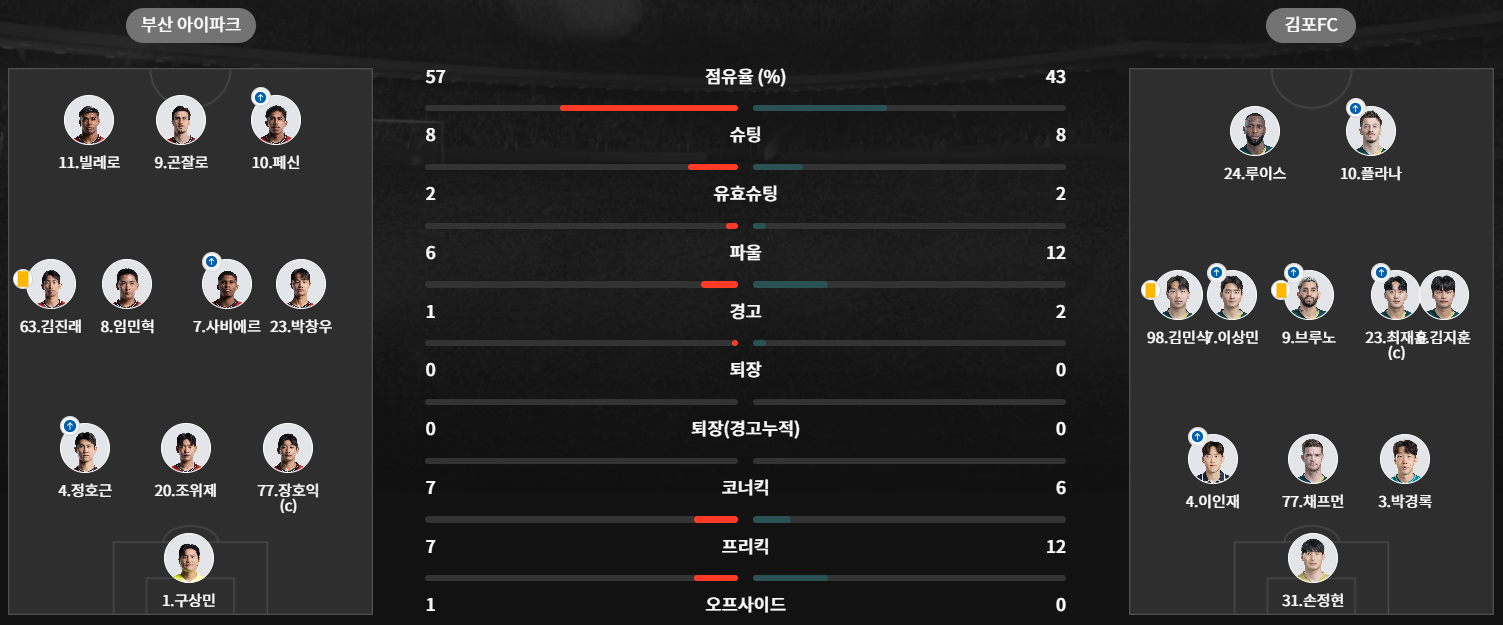 부산아이파크vs김포fc