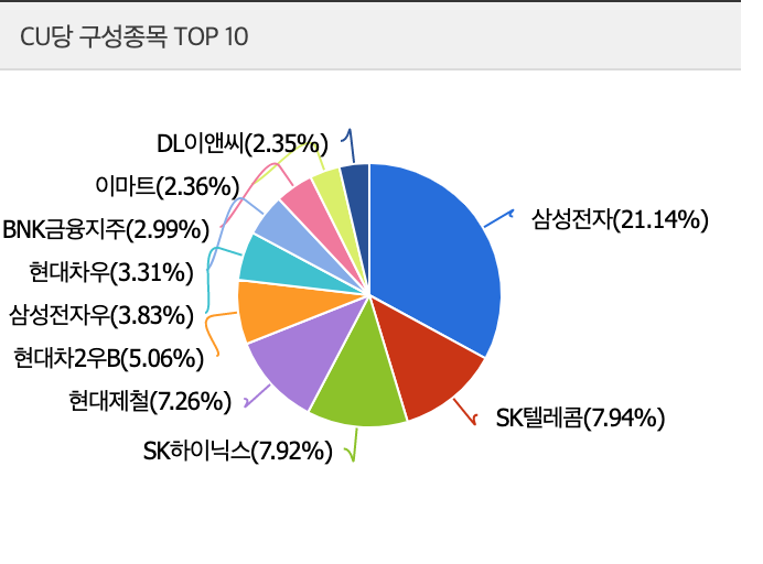  KODEX msci밸류 ETF 분석