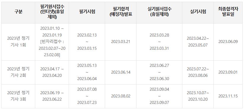 식품기사 2023년 시험일정
