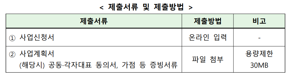 제출서류 목록