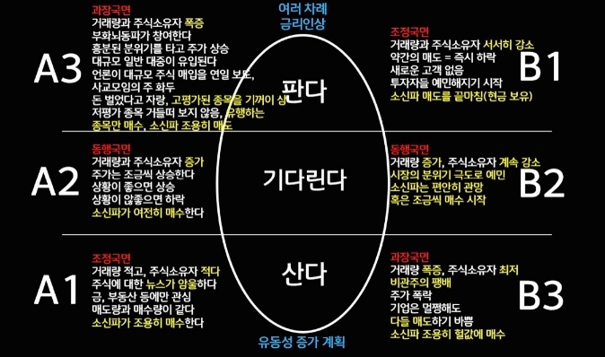 나는 주식으로 부동산 산다. (2)