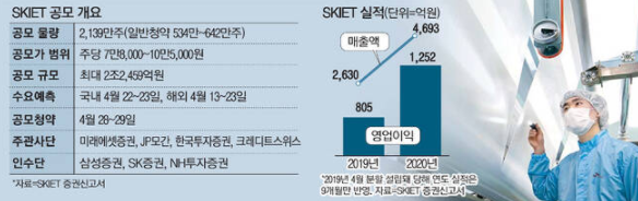 SKIET 상장 청약 관련 정보 - 공모주 청약방법