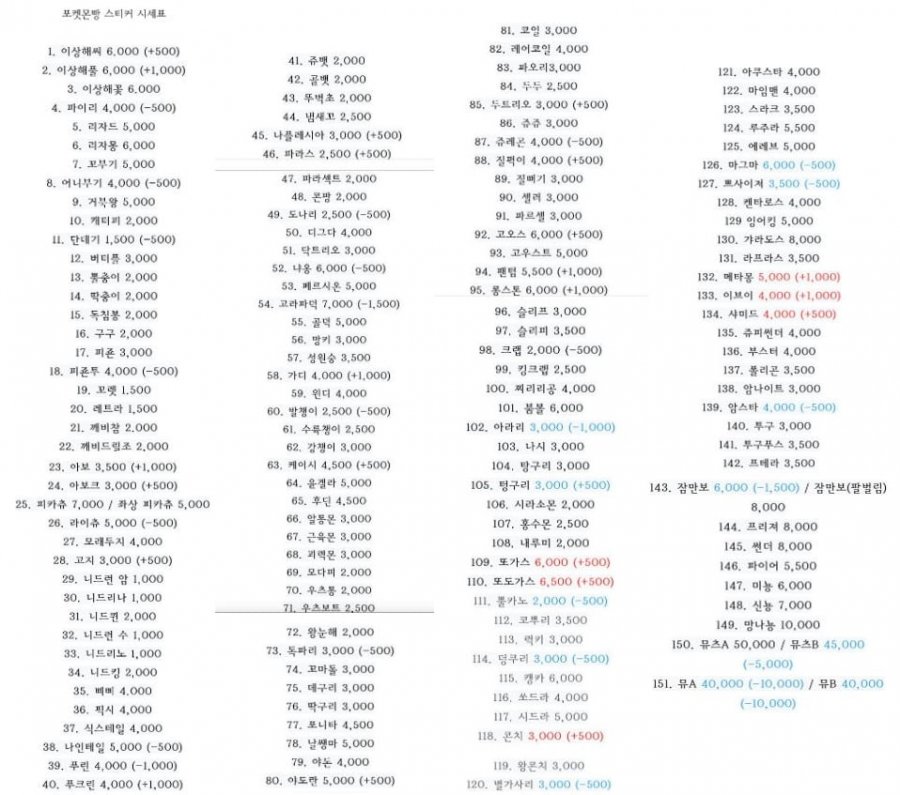 띠부띠부씰 시세표