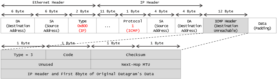 ICMP-Header