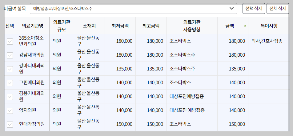 울산 동구 대상포진 예방접종 가격&#44; 비용&#44; 무료대상자 총정리(최신)