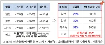 k패스 교통카드 할인 2자녀 다자녀 할인_22
