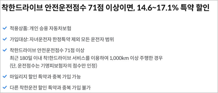 삼성 자동차보험 착한드라이브 할인 특약