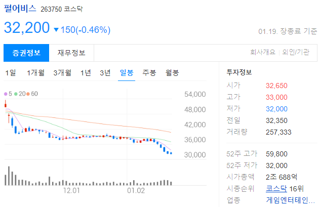 펄어비스 투자 정보