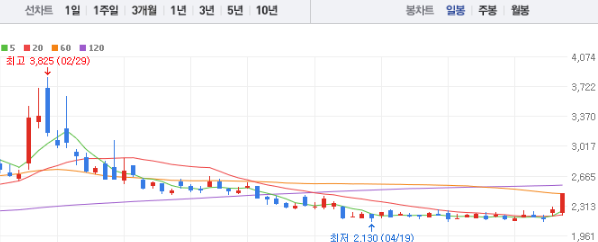 갤럭시아에스엠 주가 전망 목표주가 배당금