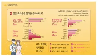 친구 아들 결혼 축의금 축하글_13