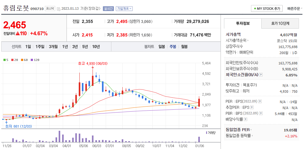 휴림로봇-주식-차트